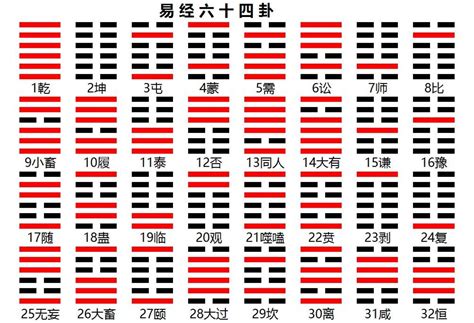 八卦64|易经64卦卦象、卦辞、爻辞、彖辞、象辞原文完整版（吐血整理，。